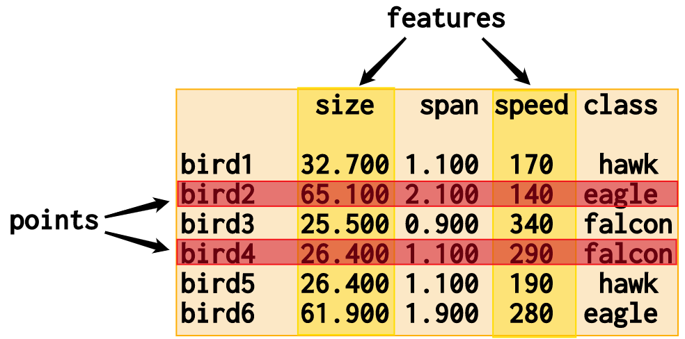 Nimble data object visualization